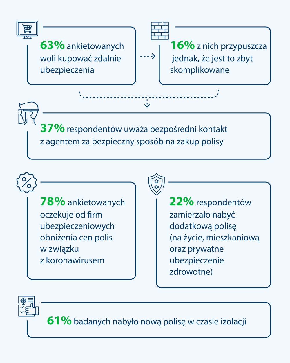 CUK_infografika_wyniki badania 
